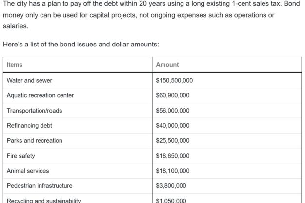 The 2026 Bond Issues in order of $$